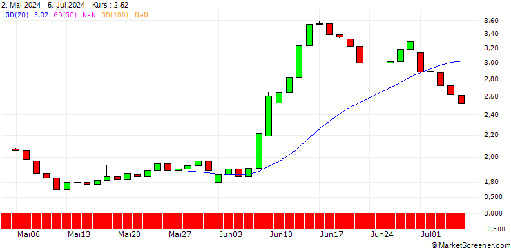 Chart HSBC/PUT/ENGIE S.A./16/1/17.12.25