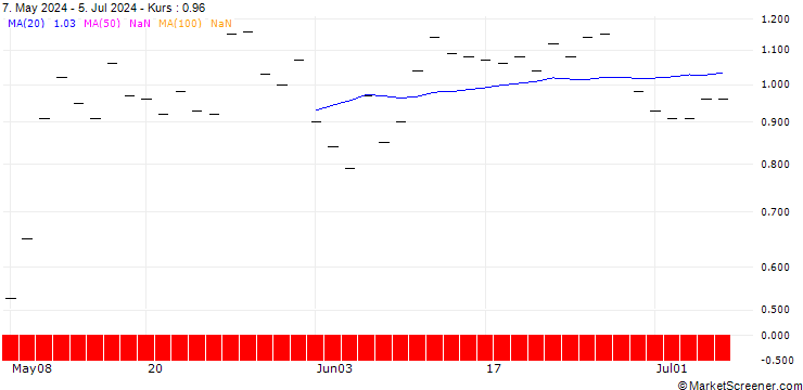 Chart JP MORGAN/CALL/NRG ENERGY/125/0.1/16.01.26