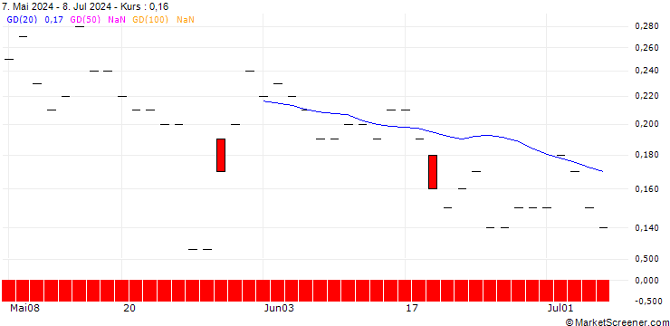 Chart JP MORGAN/PUT/BOOZ ALLEN HAMILTON A/105/0.1/20.12.24