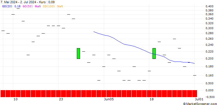 Chart JP MORGAN/CALL/BOOZ ALLEN HAMILTON A/190/0.1/20.09.24