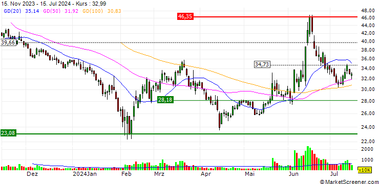 Chart Jiangxi Welgao Electronics Co., Ltd.