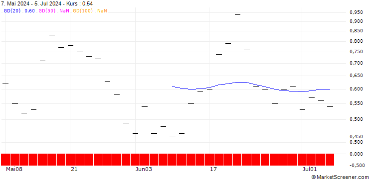 Chart ZKB/CALL/SUPER MICRO COMPUTER/1250/0.005/28.03.25