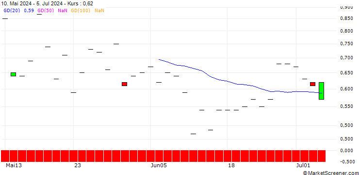 Chart JP MORGAN/PUT/TEVA PHARMACEUTICAL INDUSTRIES/15.5/1/20.09.24