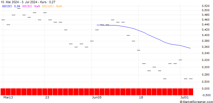 Chart CALL/TECDAX/4600/0.01/19.12.25