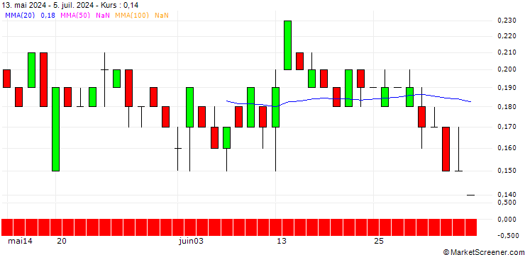 Chart SG/PUT/ERSTE GROUP BANK/35/0.1/20.06.25