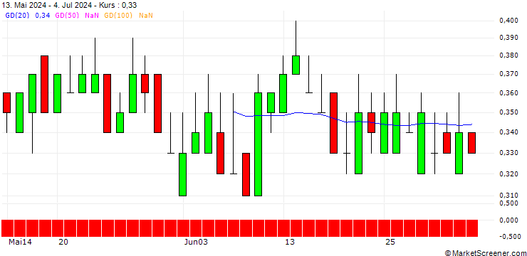 Chart SG/PUT/HSBC HOLDINGS/600/1/21.03.25