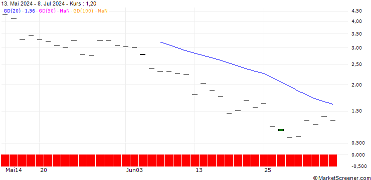Chart BNP/PUT/INTUITIVE SURGICAL/420/0.1/20.09.24