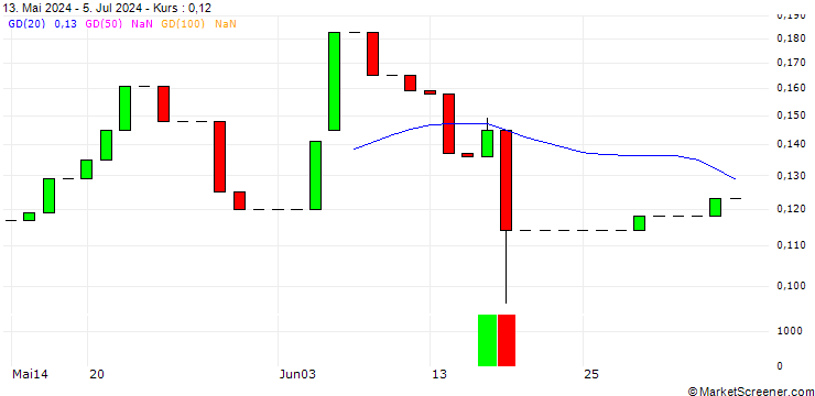 Chart HSBC/CALL/JENOPTIK/35/0.1/18.06.25