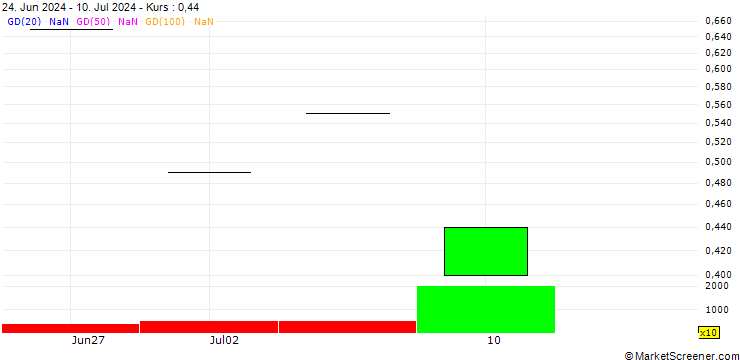 Chart SHB/CALL/ABB LTD/625/0.05/16.08.24