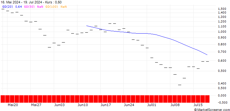 Chart JP MORGAN/CALL/METTLER-TOLEDO INTL/1550/0.01/20.12.24