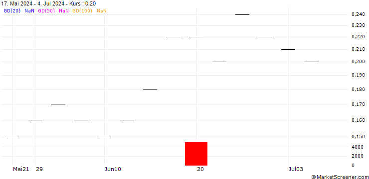 Chart ZKB/PUT/STADLER RAIL/26/0.1/06.01.25