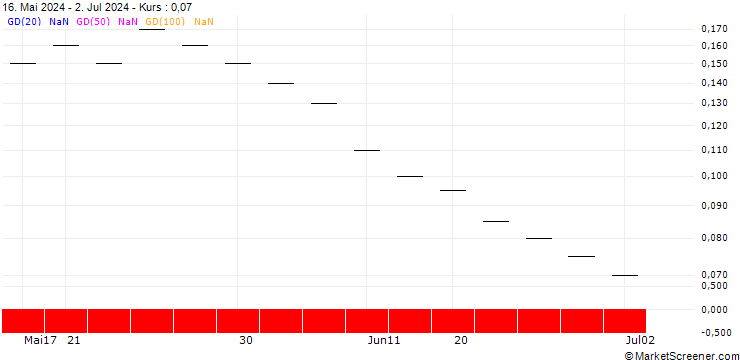 Chart ZKB/CALL/KARDEX/300/0.01/28.03.25