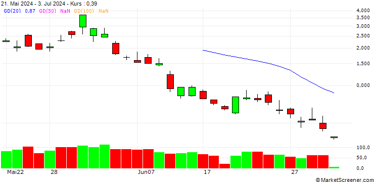 Chart UNICREDIT BANK/PUT/NASDAQ 100/18000/0.01/13.08.24