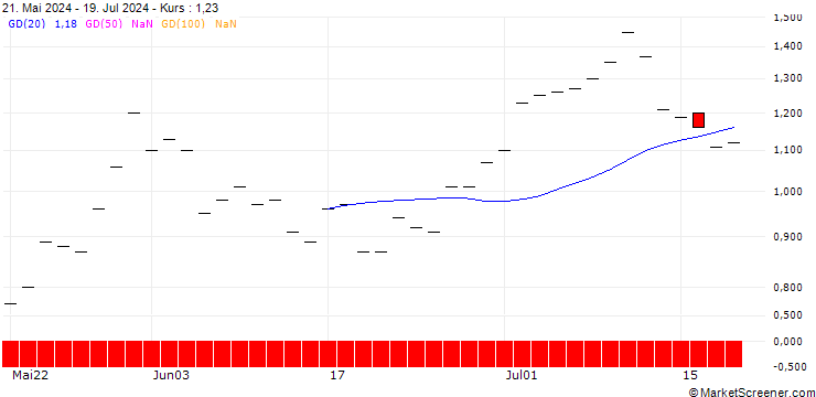 Chart JP MORGAN/PUT/METTLER-TOLEDO INTL/1400/0.01/17.01.25