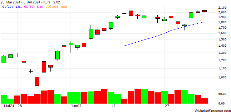 Chart SG/CALL/S&P 500/5800/0.01/21.03.25