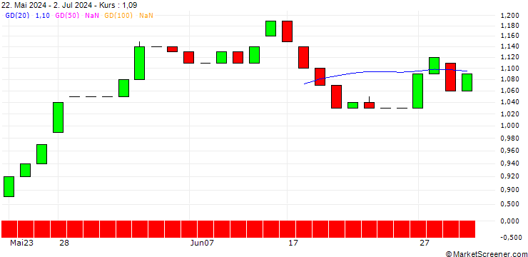Chart HSBC/PUT/AEGON/6/1/19.06.26