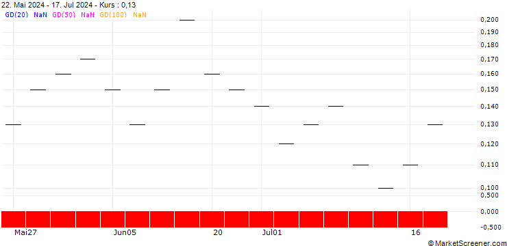 Chart UBS/PUT/ALCON AG/75.001/0.1/20.09.24