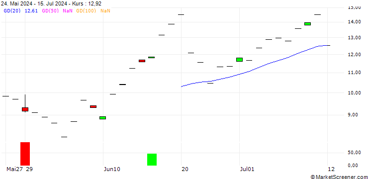 Chart JP MORGAN/CALL/KLA CORP./1000/0.1/16.01.26