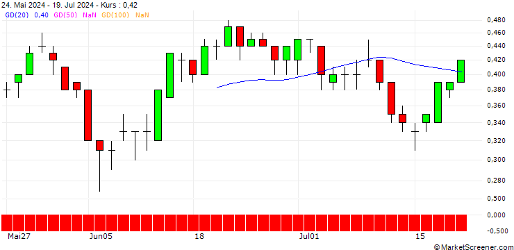 Chart DZ BANK/PUT/JENOPTIK/30/0.1/21.03.25