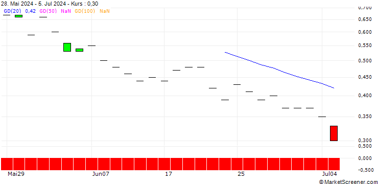 Chart JP MORGAN/CALL/H WORLD GROUP (ADR)/35/0.1/20.12.24