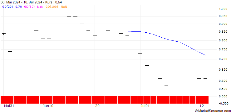 Chart SG/PUT/JPMORGAN CHASE/180/0.1/20.06.25