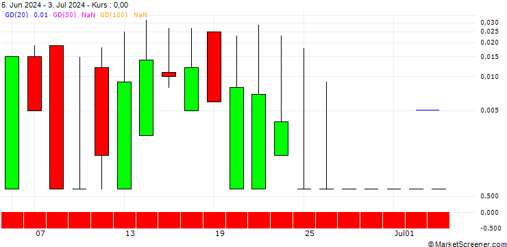 Chart SG/CALL/ORKLA ASA/110/1/20.09.24