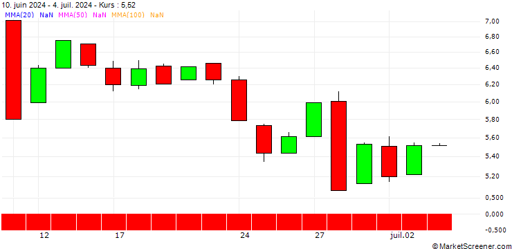 Chart HSBC/CALL/CAMECO/75/1/16.01.26
