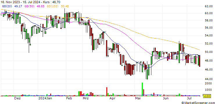 Chart G-Yen Hutong Co., Ltd.