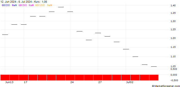 Chart JP MORGAN/PUT/NEW ORIENTAL EDUCATION & TECH. ADR/65/0.1/16.01.26