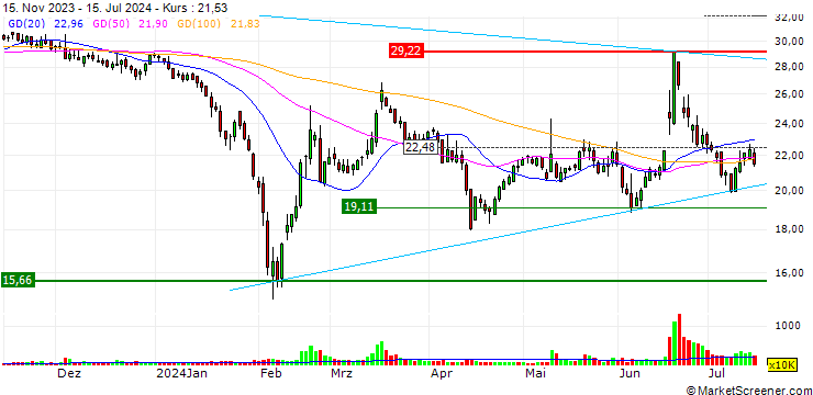 Chart Shenzhen Aoni Electronic Co., Ltd.
