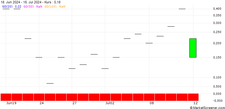 Chart JP MORGAN/CALL/KLA CORP./860/0.01/19.07.24