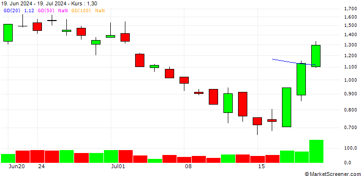 Chart BANK VONTOBEL/PUT/S&P 500/5600/0.01/20.09.24