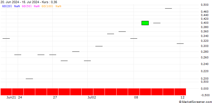 Chart JP MORGAN/CALL/KLA CORP./920/0.01/20.09.24