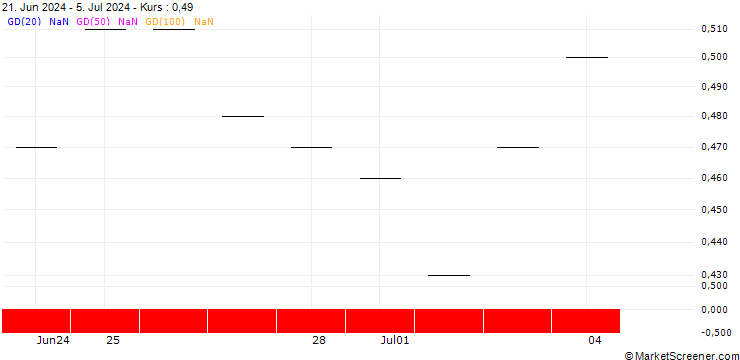 Chart JP MORGAN/CALL/ANTERO RESOURCES CO./40/0.1/20.06.25