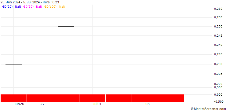 Chart JP MORGAN/PUT/ANTERO RESOURCES CO./28/0.1/17.01.25