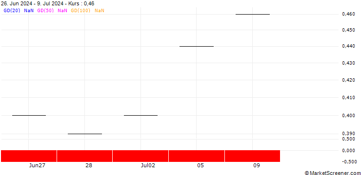Chart UBS/CALL/EMMI AG/900.002/0.005/19.09.25