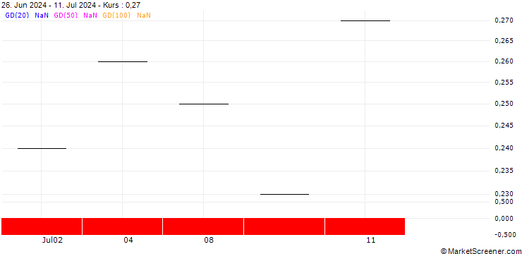 Chart ZKB/CALL/KARDEX/240/0.01/20.06.25