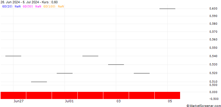 Chart ZKB/CALL/EMMI AG/920/0.01/21.03.25