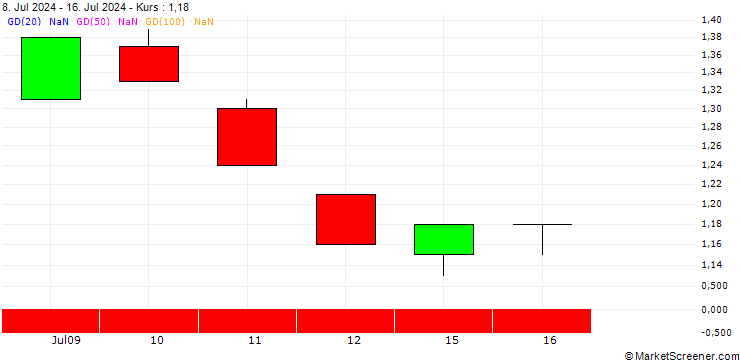 Chart BANK VONTOBEL/PUT/HERSHEY/180/0.1/20.06.25