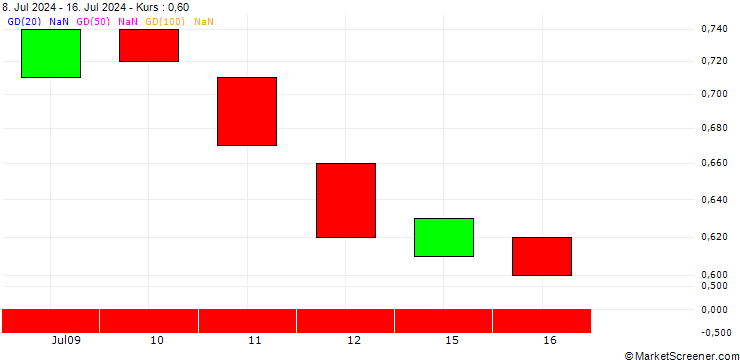 Chart BANK VONTOBEL/PUT/HERSHEY/160/0.1/20.06.25