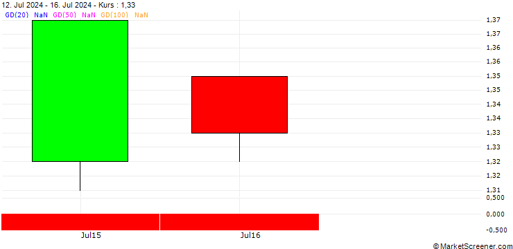 Chart BANK VONTOBEL/PUT/HERSHEY/190/0.1/21.03.25