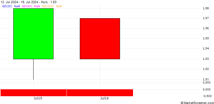 Chart BANK VONTOBEL/PUT/HERSHEY/190/0.1/20.06.25