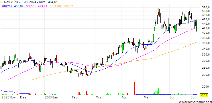 Chart Thal Limited