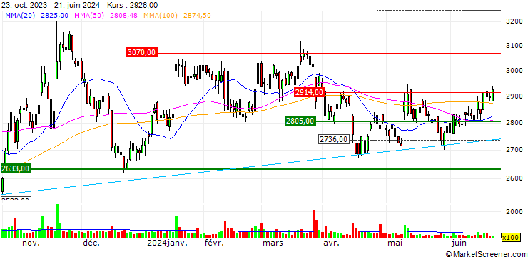 Chart Yossix Holdings Co.,Ltd.