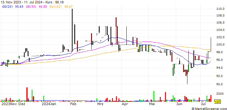 Chart Discovery Limited