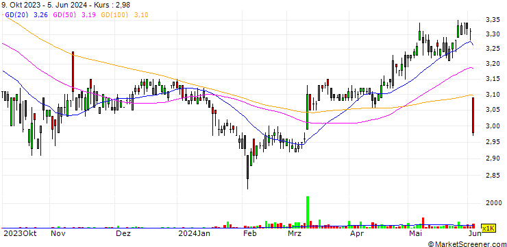 Chart Tsann Kuen (China) Enterprise Co., Ltd.