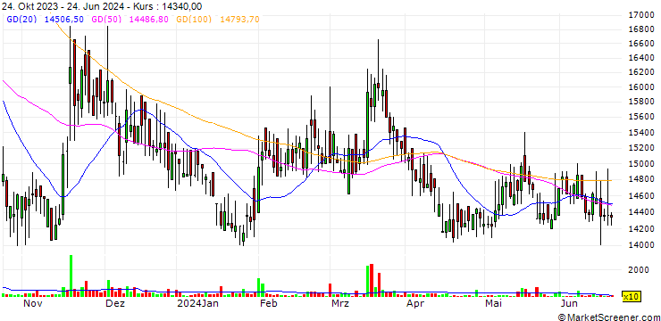 Chart Rifa Co.,Ltd.