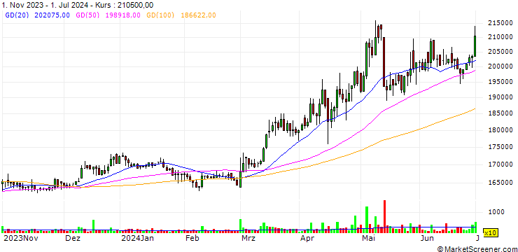 Chart Miwon Commercial Co., Ltd.