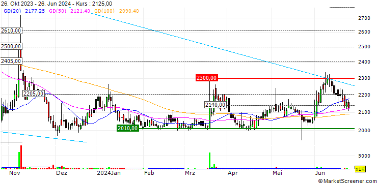Chart Yungjin Pharm. Co., Ltd.
