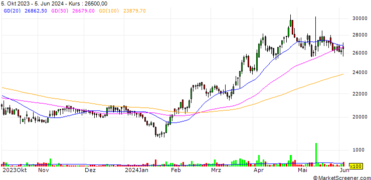 Chart Kangnam Jevisco Co., Ltd